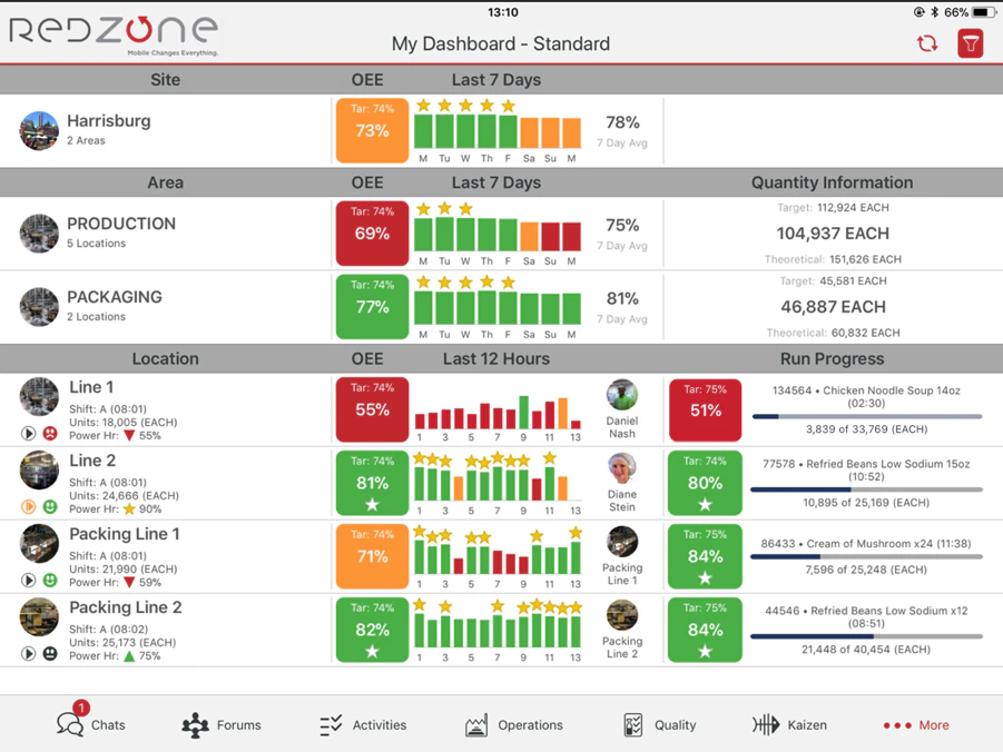 screenshot of QAD Redzone